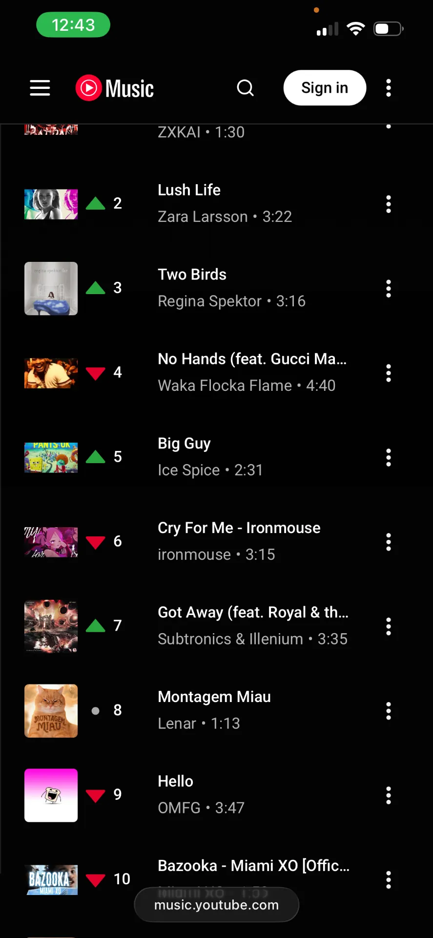 Got Away at number 7 on YouTube Music Trending